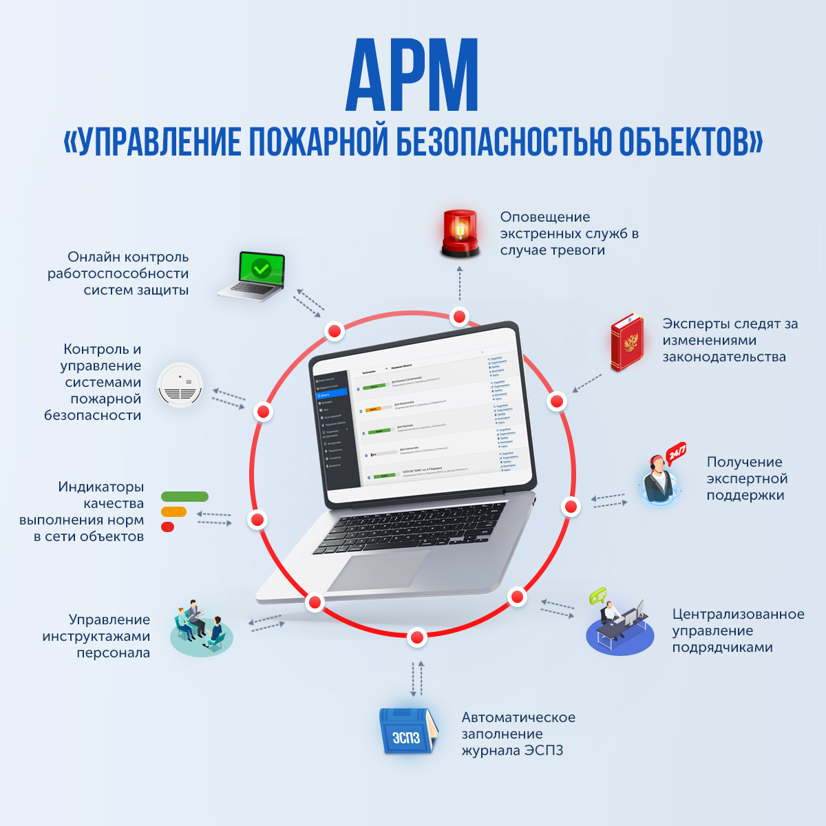 Система безопасности пк. Автоматизация и безопасность. Система обеспечения пожарной безопасности это. Безопасность АРМ. Требования к защищенности автоматизированных систем.